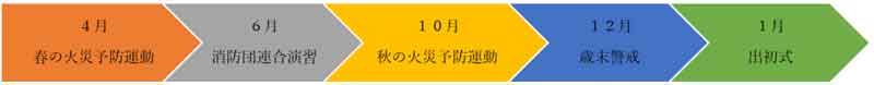 R4.10.7honbetsusyouboudan-gyouji.jpg
